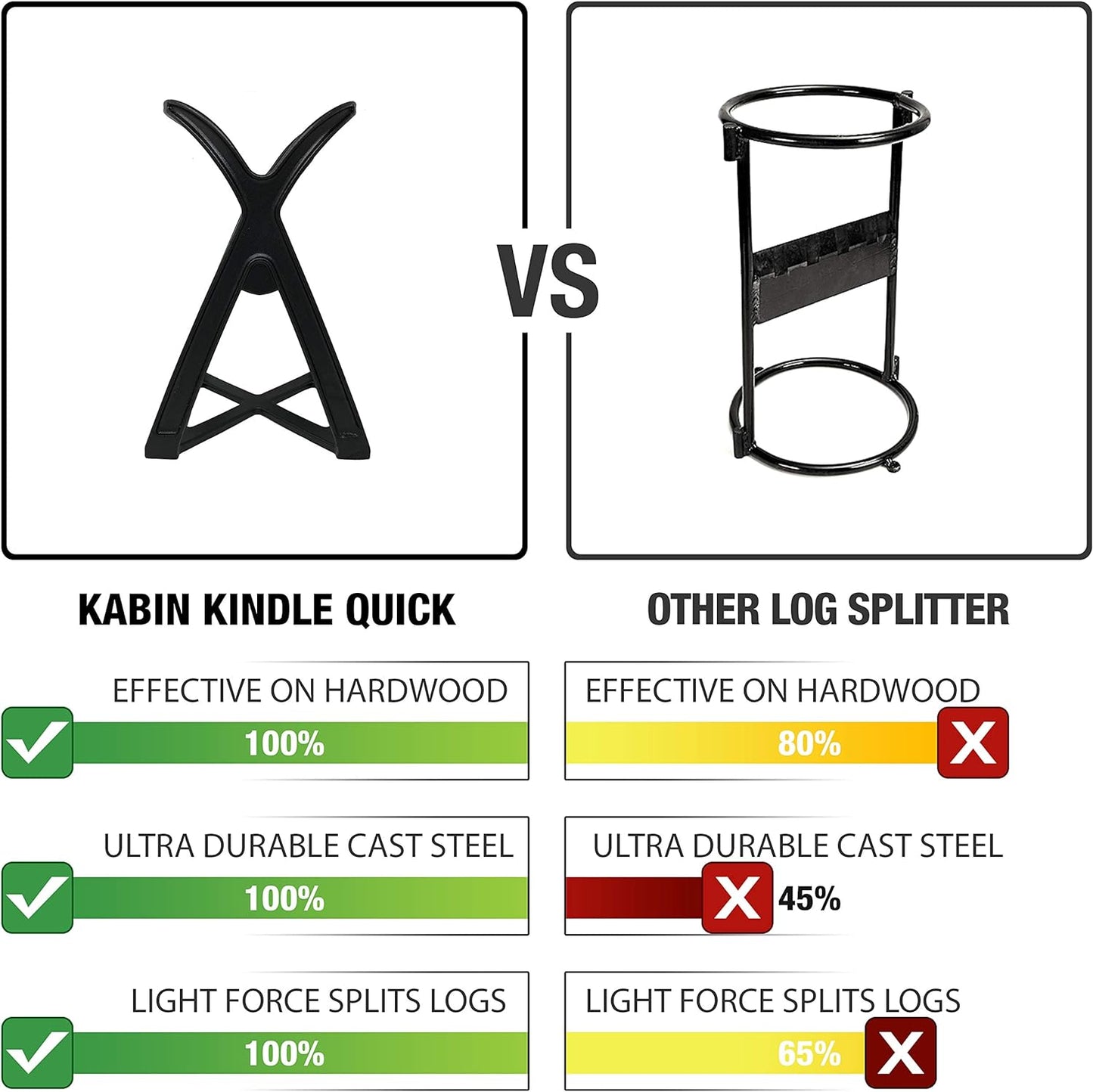 Kindle Quick Kindling Splitter | Black Cast Steel