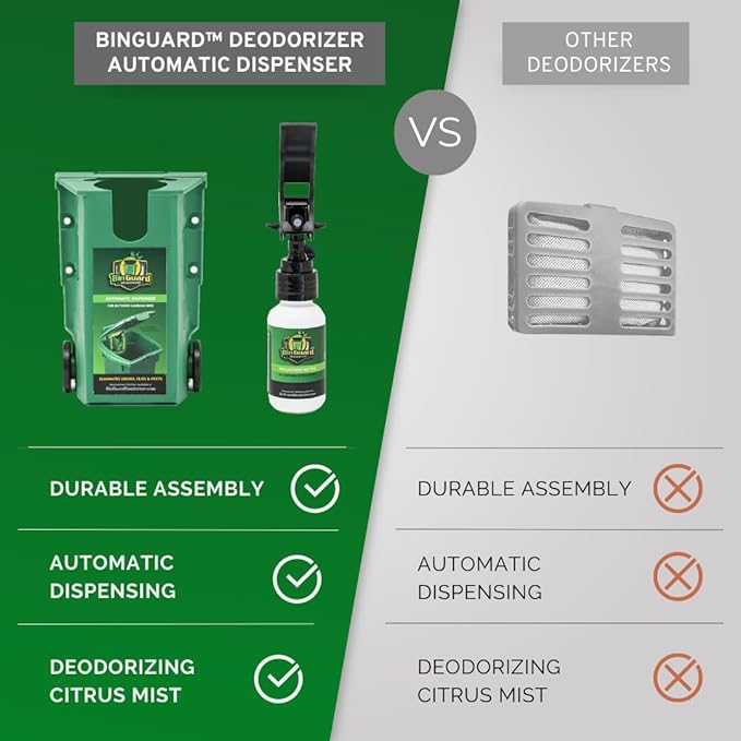 BinGuard™ | Deodorizer Dispenser Kit